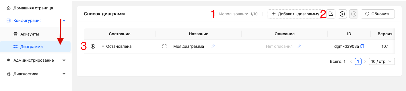 Окно управления диаграммами